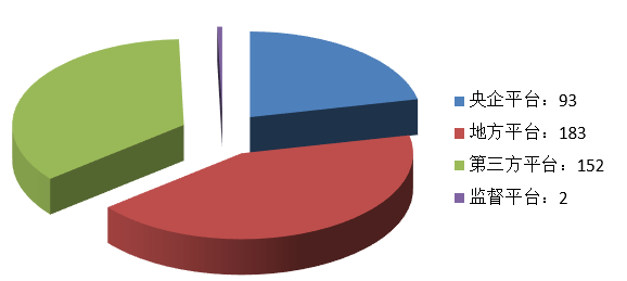 電子招標(biāo)大數(shù)據(jù)分析簡(jiǎn)報(bào)(12.16-12.22)