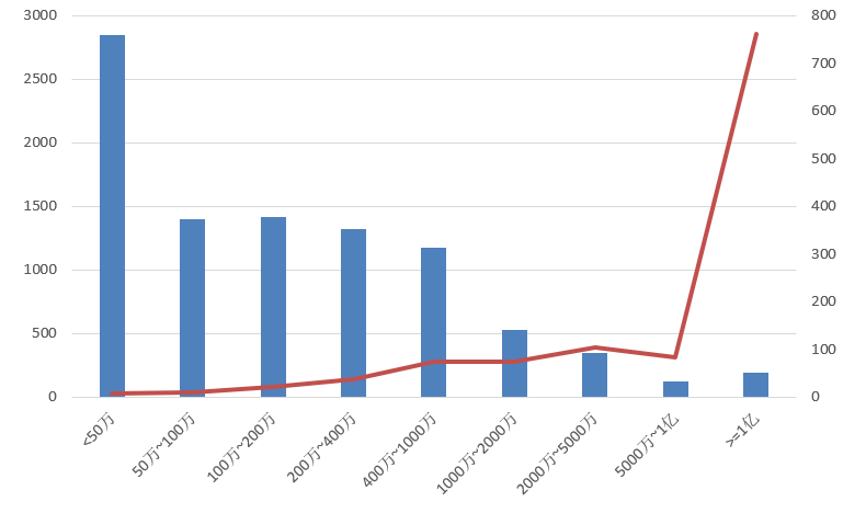 電子招標大數(shù)據(jù)分析簡報(12.23-12.29)