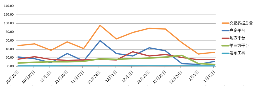電子招標大數(shù)據(jù)分析簡報(1.6-1.12)