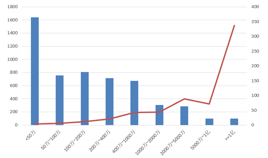 電子招標大數(shù)據(jù)分析簡報（3.16-3.22）