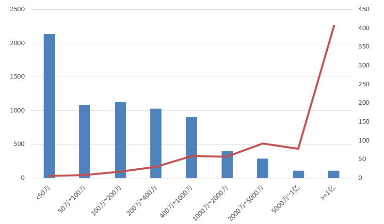 電子招標大數(shù)據(jù)分析簡報(4.13-4.19)