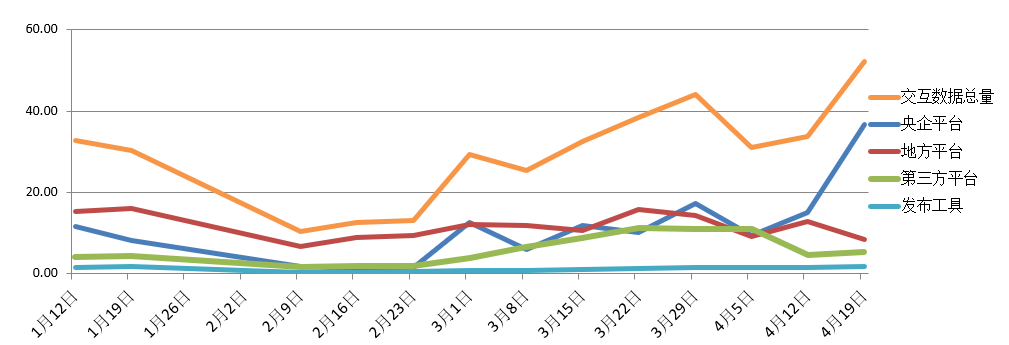 電子招標大數(shù)據(jù)分析簡報(4.13-4.19)