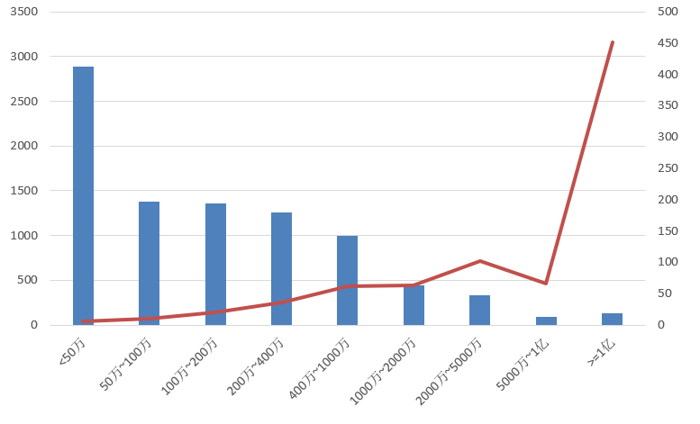 電子招標大數(shù)據(jù)分析簡報（4.20-4.26）