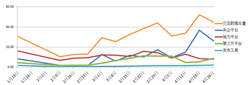 電子招標大數(shù)據(jù)分析簡報（4.20-4.26）