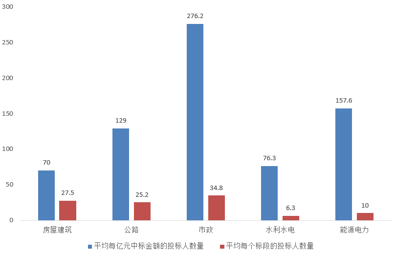 電子招標大數(shù)據(jù)分析簡報（4.20-4.26）