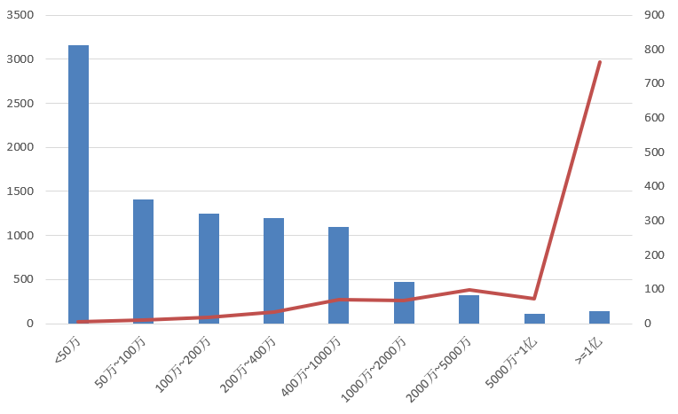 電子招標大數(shù)據(jù)分析簡報（6月15日-6月21日）