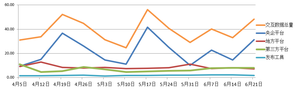 電子招標大數(shù)據(jù)分析簡報（6月15日-6月21日）