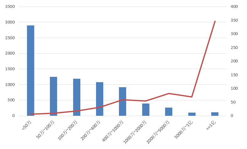 電子招標(biāo)大數(shù)據(jù)分析簡(jiǎn)報(bào)(6.22-6.28)
