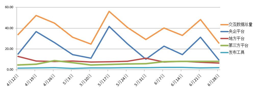電子招標(biāo)大數(shù)據(jù)分析簡(jiǎn)報(bào)(6.22-6.28)