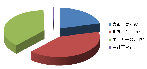電子招標(biāo)大數(shù)據(jù)分析簡(jiǎn)報(bào)(6.22-6.28)