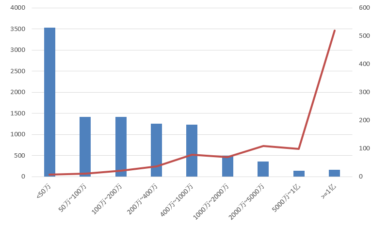 電子招標(biāo)大數(shù)據(jù)分析簡報（7.6-7.12）