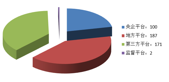 電子招標(biāo)大數(shù)據(jù)分析簡報（7.6-7.12）
