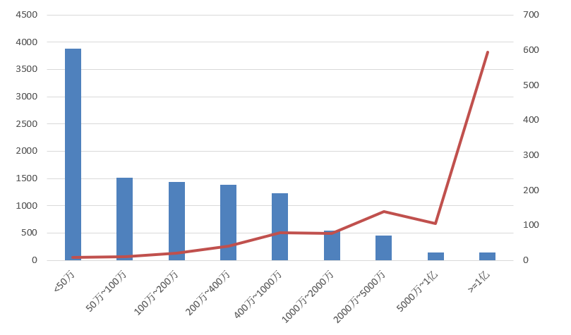 電子招標(biāo)大數(shù)據(jù)分析簡(jiǎn)報(bào)(7.13-7.19)
