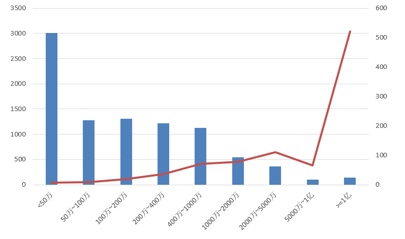 電子招標大數(shù)據(jù)分析簡報（7.20-7.26）