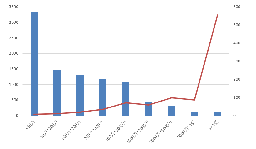 電子招標(biāo)大數(shù)據(jù)分析簡報(bào)（7.27-8.2）