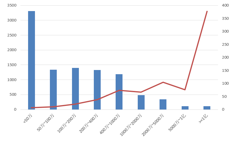 電子招標大數(shù)據(jù)分析簡報(8.3-8.9)