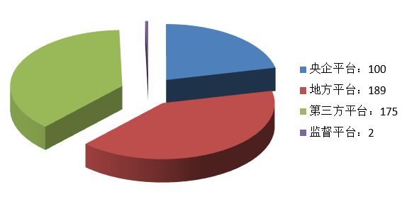 電子招標大數(shù)據(jù)分析簡報(8.3-8.9)