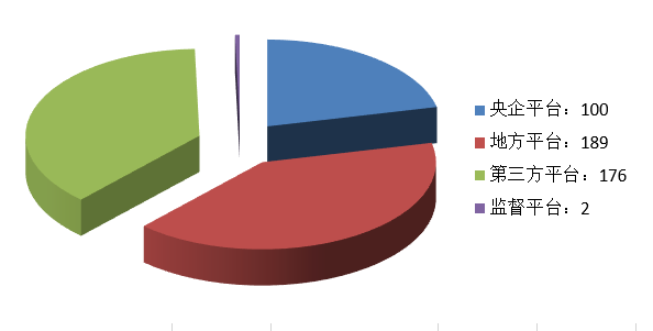 電子招標大數(shù)據(jù)分析簡報(8.10-8.16)