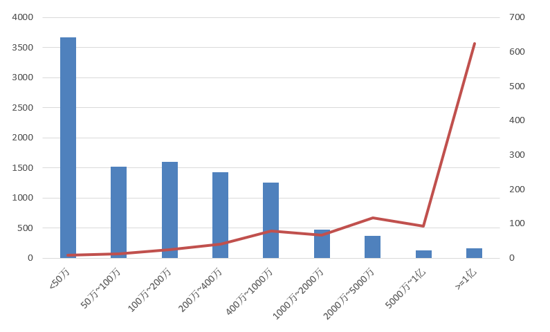 電子招標大數(shù)據(jù)分析簡報(8.10-8.16)