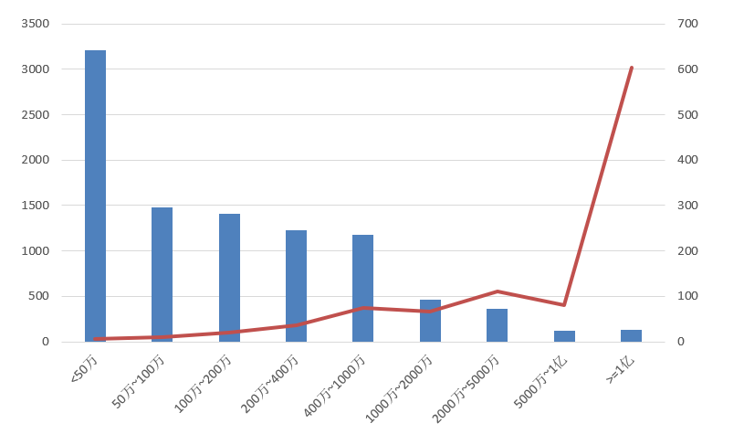 電子招標大數(shù)據(jù)分析簡報（8.17-8.23）