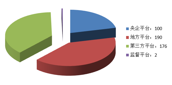 電子招標大數(shù)據(jù)分析簡報（8.17-8.23）