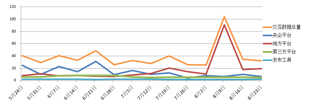 電子招標大數(shù)據(jù)分析簡報（8.17-8.23）
