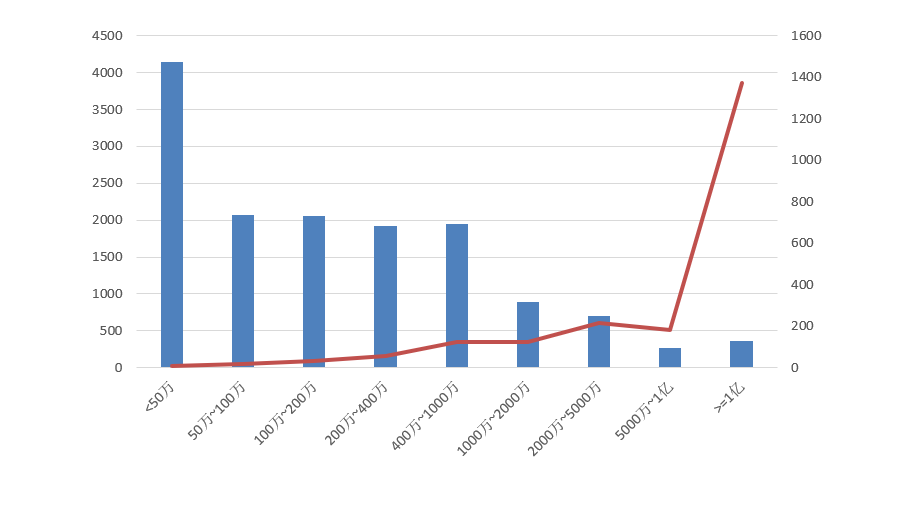 電子招標大數(shù)據(jù)分析簡報(9.21-9.27)