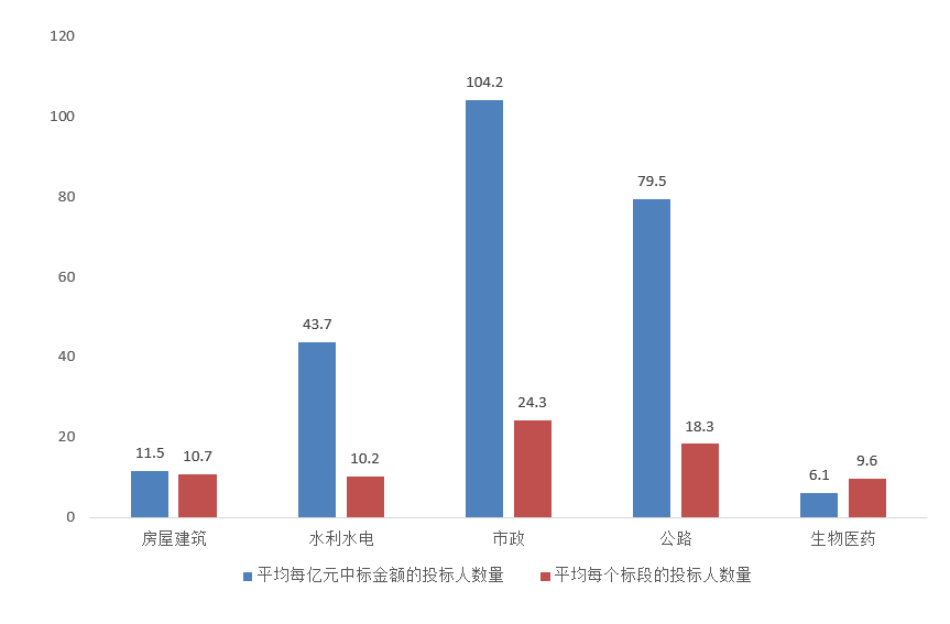電子招標大數(shù)據(jù)分析簡報(9.21-9.27)