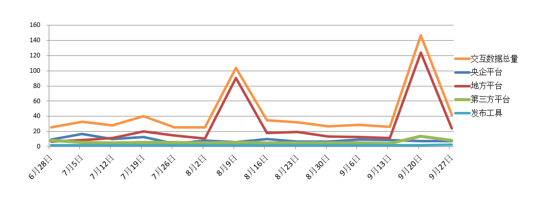 電子招標大數(shù)據(jù)分析簡報(9.21-9.27)