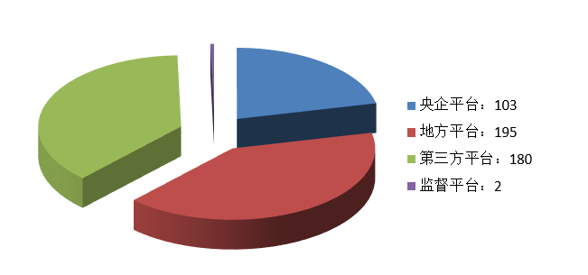 電子招標(biāo)大數(shù)據(jù)分析簡(jiǎn)報(bào)（9.28-10.4）