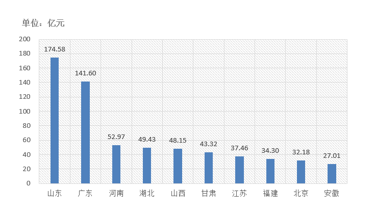 電子招標(biāo)大數(shù)據(jù)分析簡(jiǎn)報(bào)（9.28-10.4）