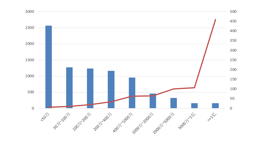 電子招標(biāo)大數(shù)據(jù)分析簡(jiǎn)報(bào)（9.28-10.4）