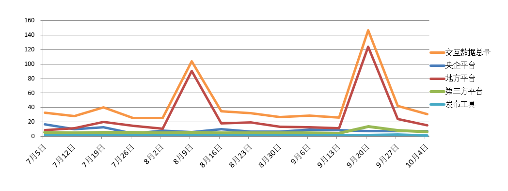 電子招標(biāo)大數(shù)據(jù)分析簡(jiǎn)報(bào)（9.28-10.4）