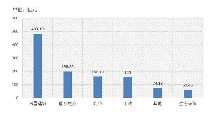 電子招標(biāo)大數(shù)據(jù)分析簡報(bào)(10.12-10.18)