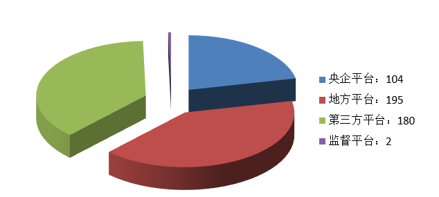 電子招標(biāo)大數(shù)據(jù)分析簡報(bào)(10.12-10.18)