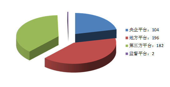 電子招標(biāo)大數(shù)據(jù)分析簡報（10.19-10.2）