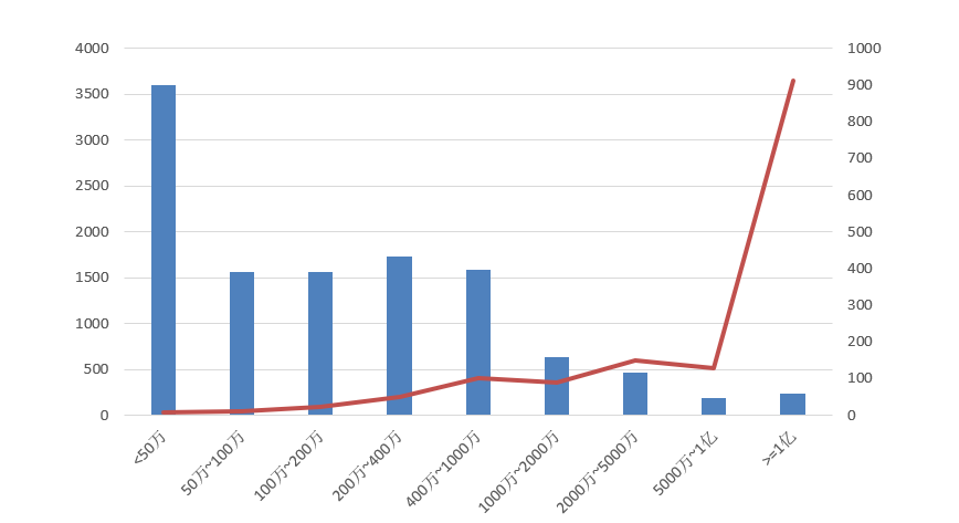 電子招標(biāo)大數(shù)據(jù)分析簡報（10.19-10.2）