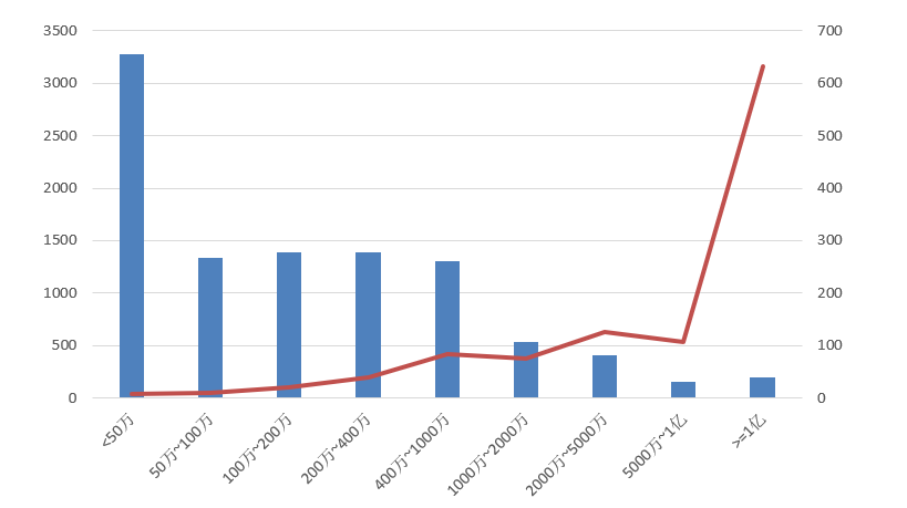 電子招標(biāo)大數(shù)據(jù)分析簡報（10.26-11.1）