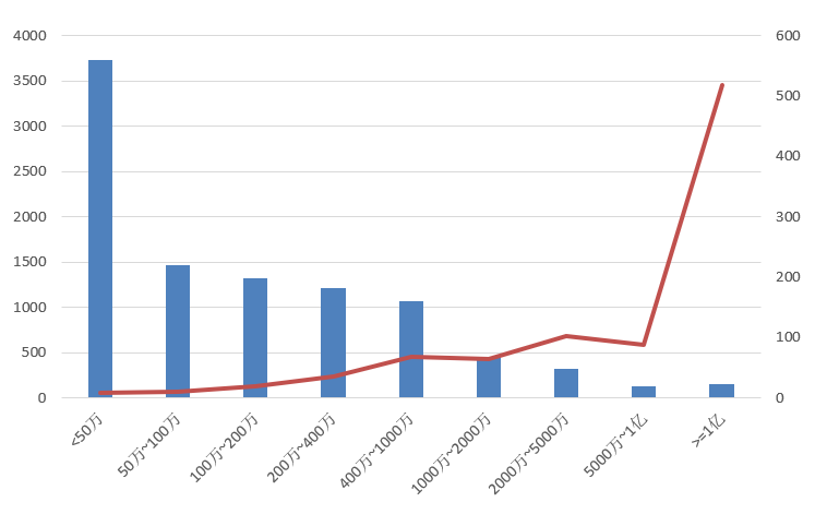 交易規(guī)模、項(xiàng)目競(jìng)爭(zhēng)度、中標(biāo)金額最大的項(xiàng)目等—電子招標(biāo)大數(shù)據(jù)分析簡(jiǎn)報(bào)（11.16-11.22）