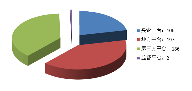 交易規(guī)模、項(xiàng)目競(jìng)爭(zhēng)度、中標(biāo)金額最大的項(xiàng)目等—電子招標(biāo)大數(shù)據(jù)分析簡(jiǎn)報(bào)（11.16-11.22）