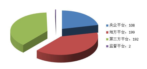 電子招標(biāo)大數(shù)據(jù)分析簡報（12.07-12.13）