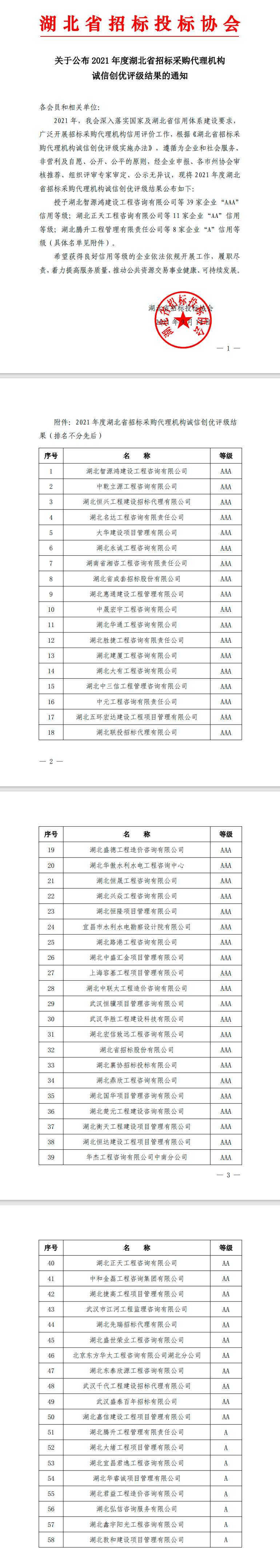 2021年度湖北省招標(biāo)采購(gòu)代理機(jī)構(gòu)誠(chéng)信創(chuàng)優(yōu)評(píng)級(jí)結(jié)果公示