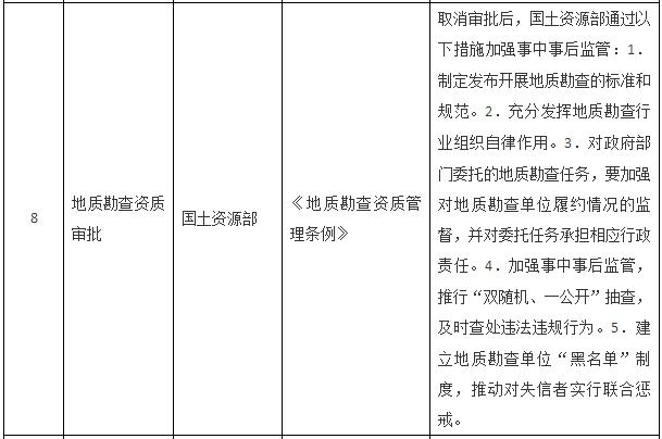 國(guó)務(wù)院關(guān)于取消一批行政許可事項(xiàng)的決定