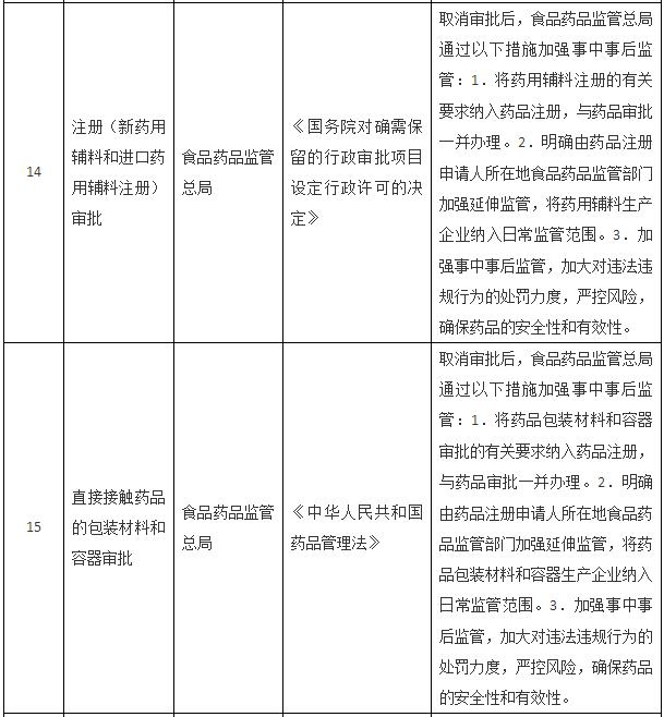國(guó)務(wù)院關(guān)于取消一批行政許可事項(xiàng)的決定