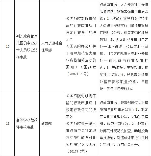 國(guó)務(wù)院關(guān)于取消一批行政許可事項(xiàng)的決定