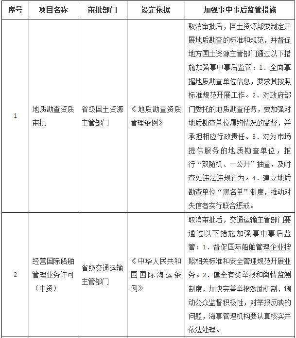 國(guó)務(wù)院關(guān)于取消一批行政許可事項(xiàng)的決定