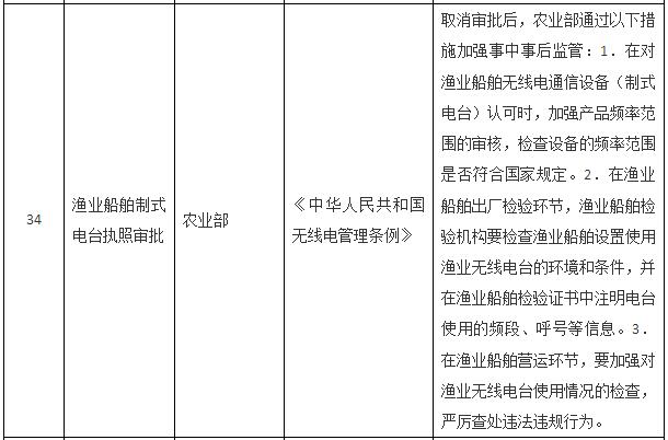 國(guó)務(wù)院關(guān)于取消一批行政許可事項(xiàng)的決定