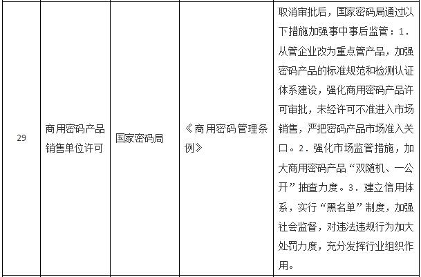 國(guó)務(wù)院關(guān)于取消一批行政許可事項(xiàng)的決定