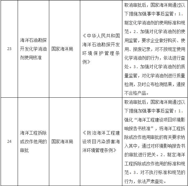 國(guó)務(wù)院關(guān)于取消一批行政許可事項(xiàng)的決定
