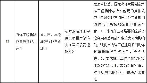國(guó)務(wù)院關(guān)于取消一批行政許可事項(xiàng)的決定